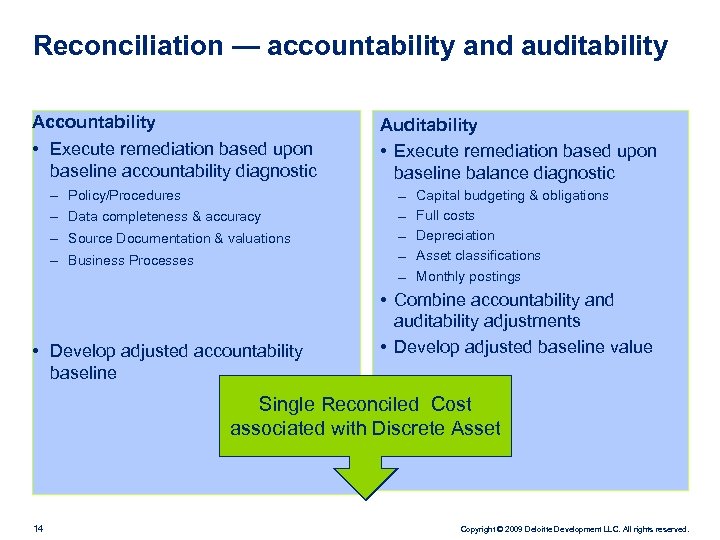 Reconciliation — accountability and auditability Accountability • Execute remediation based upon baseline accountability diagnostic