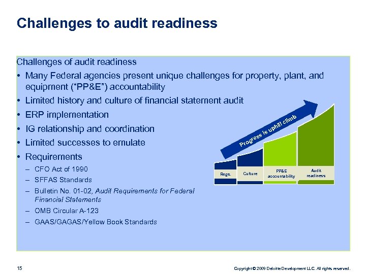 Challenges to audit readiness Challenges of audit readiness • Many Federal agencies present unique