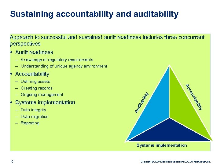 Sustaining accountability and auditability Approach to successful and sustained audit readiness includes three concurrent