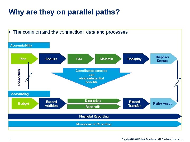Why are they on parallel paths? • The common and the connection: data and