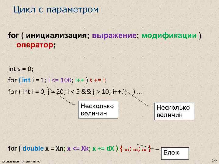 Цикл с параметром for ( инициализация; выражение; модификации ) оператор; int s = 0;