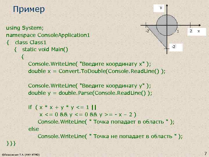 Пример y using System; -2 namespace Console. Application 1 { class Class 1 {