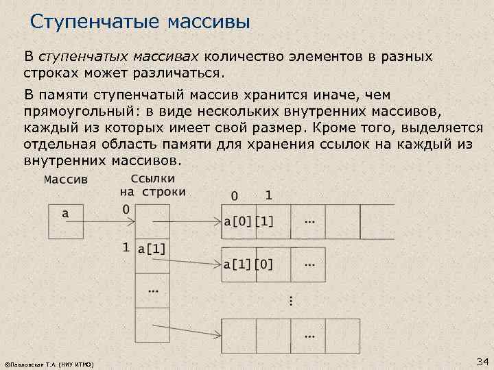 Ступенчатые массивы В ступенчатых массивах количество элементов в разных строках может различаться. В памяти