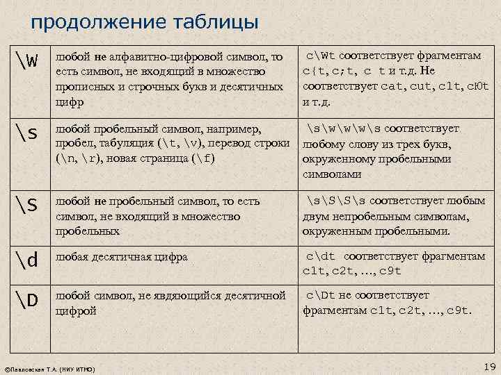 продолжение таблицы cWt соответствует фрагментам c{t, c; t, c t и т. д. Не