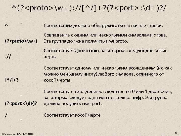 ^(? <proto>w+): //[^/]+? (? <port>: d+)? / ^ Соответствие должно обнаруживаться в начале строки.