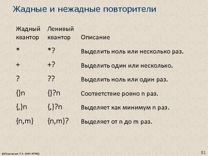 Жадные и нежадные повторители Жадный Ленивый квантор Описание * *? Выделить ноль или несколько