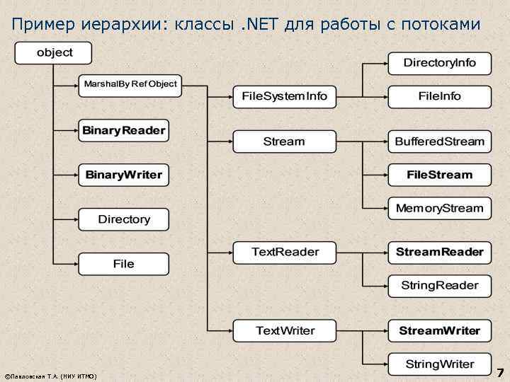 Схема классов c