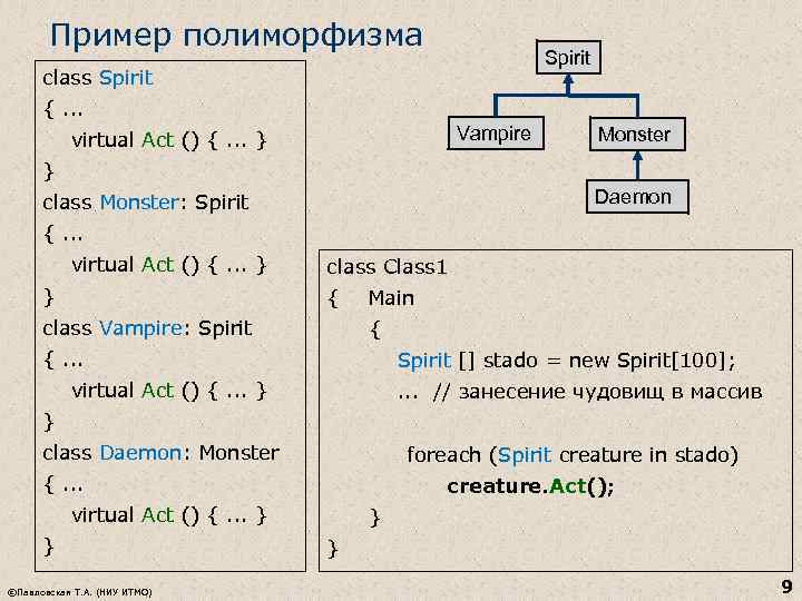 Пример полиморфизма Spirit class Spirit {. . . Vampire virtual Act () {. .