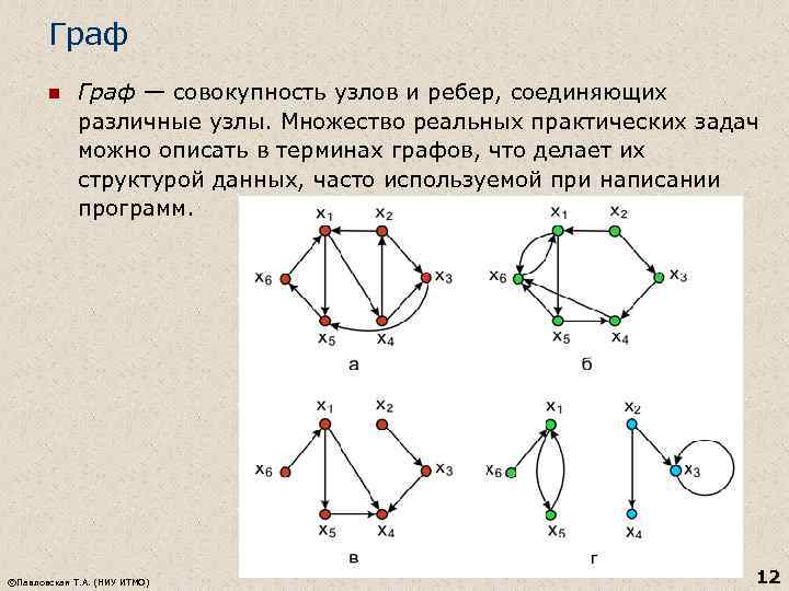 Граф n Граф — совокупность узлов и ребер, соединяющих различные узлы. Множество реальных практических