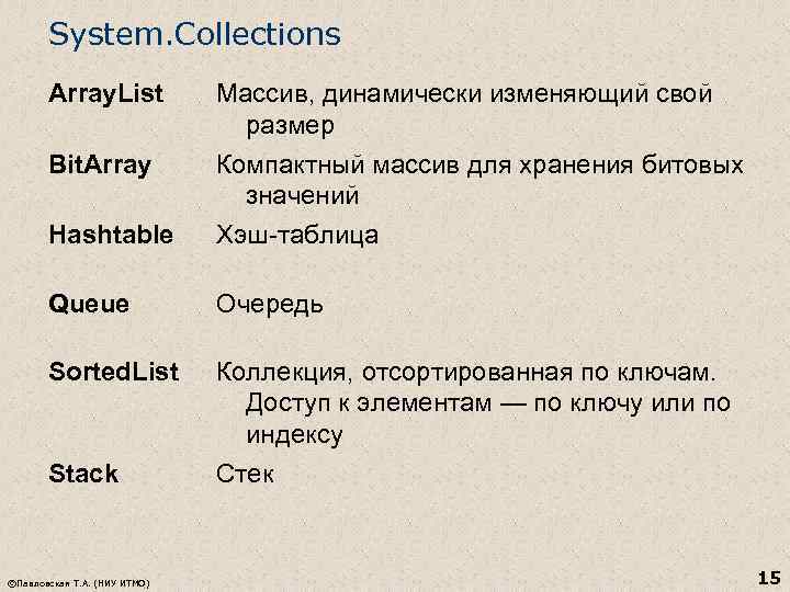 System. Collections Array. List Bit. Array Массив, динамически изменяющий свой размер Компактный массив для