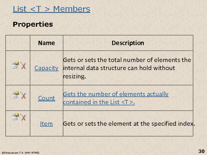 List <T > Members Properties Name Description Gets or sets the total number of