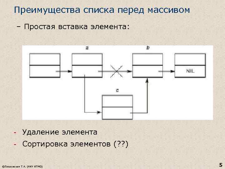 Преимущества списка перед массивом – Простая вставка элемента: - Удаление элемента - Сортировка элементов