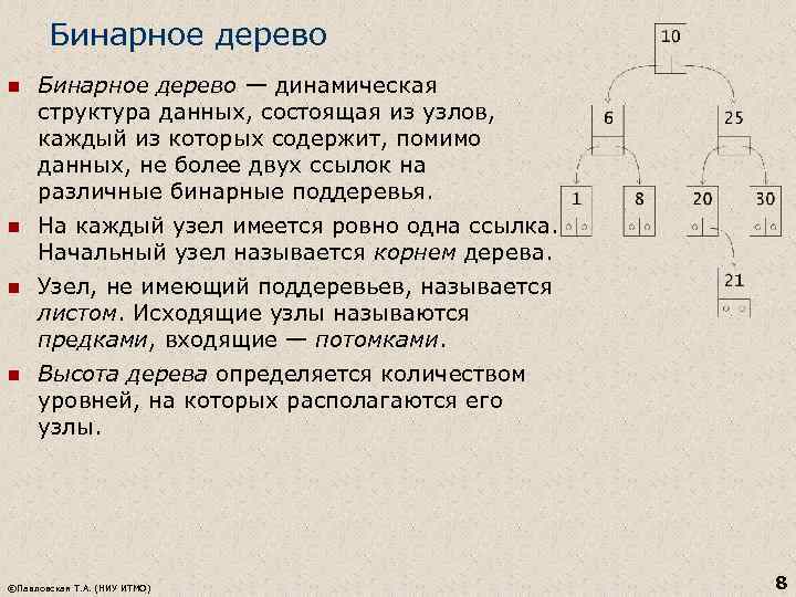 Бинарное дерево n Бинарное дерево — динамическая структура данных, состоящая из узлов, каждый из