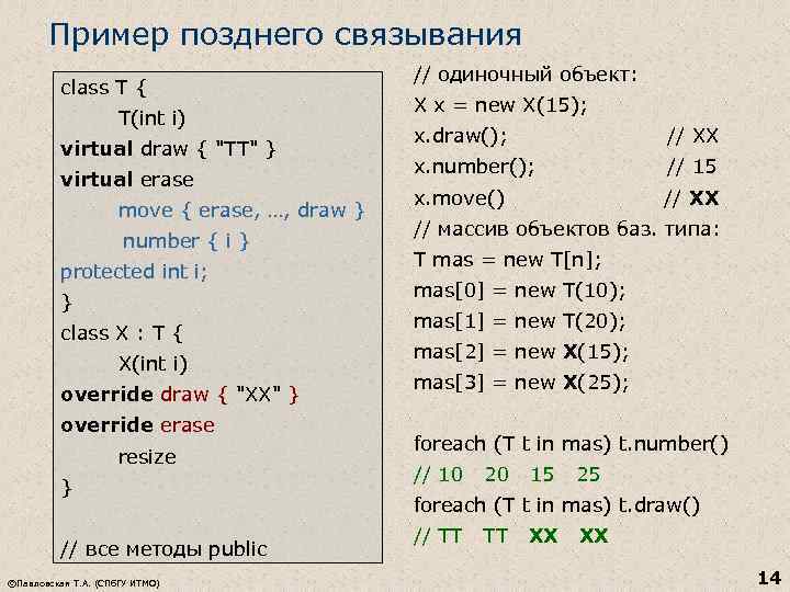 Пример позднего связывания class T { T(int i) virtual draw { "ТT" } virtual