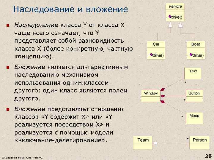 Наследование и вложение n Наследование класса Y от класса X чаще всего означает, что