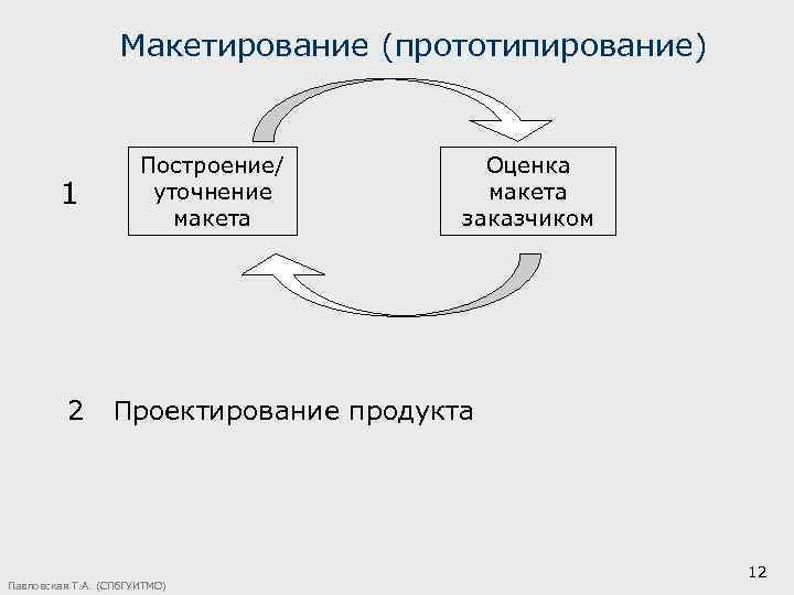 Макетирование (прототипирование) 1 Построение/ уточнение макета Оценка макета заказчиком 2 Проектирование продукта Павловская Т.