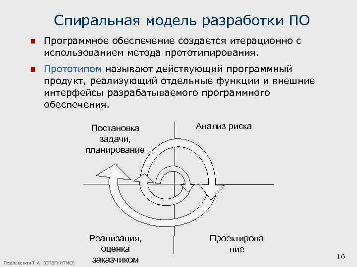 Спиральная модель разработки ПО n Программное обеспечение создается итерационно с использованием метода прототипирования. n