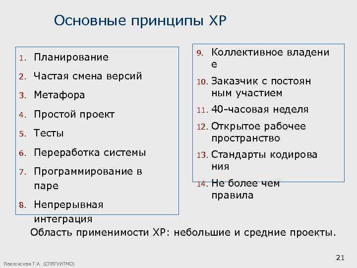 Основные принципы ХР 9. Коллективное владени е 10. Заказчик с постоян ным участием 11.