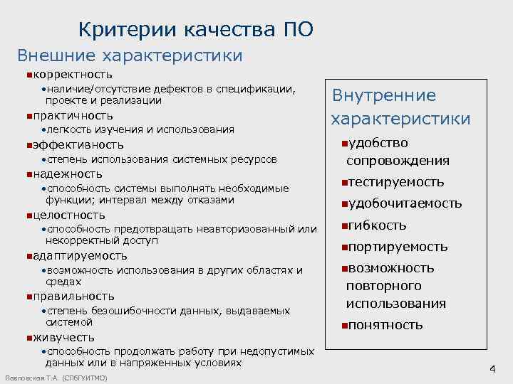 Критерии качества ПО Внешние характеристики nкорректность • наличие/отсутствие дефектов в спецификации, проекте и реализации