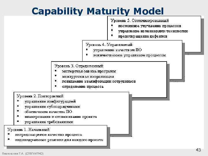 Capability Maturity Model Павловская Т. А. (СПб. ГУИТМО) 43 