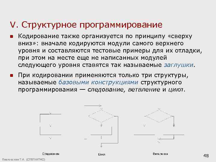 Кодирование программной системы