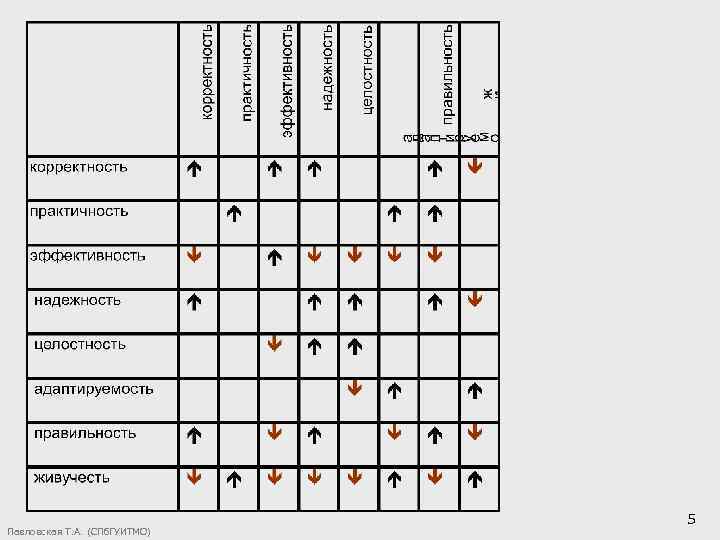Павловская Т. А. (СПб. ГУИТМО) 5 