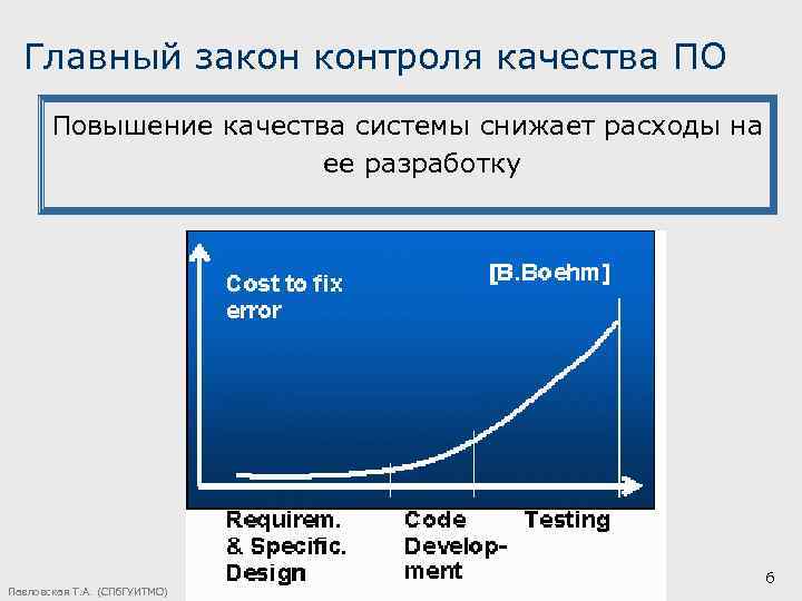 Главный закон контроля качества ПО Повышение качества системы снижает расходы на ее разработку Павловская