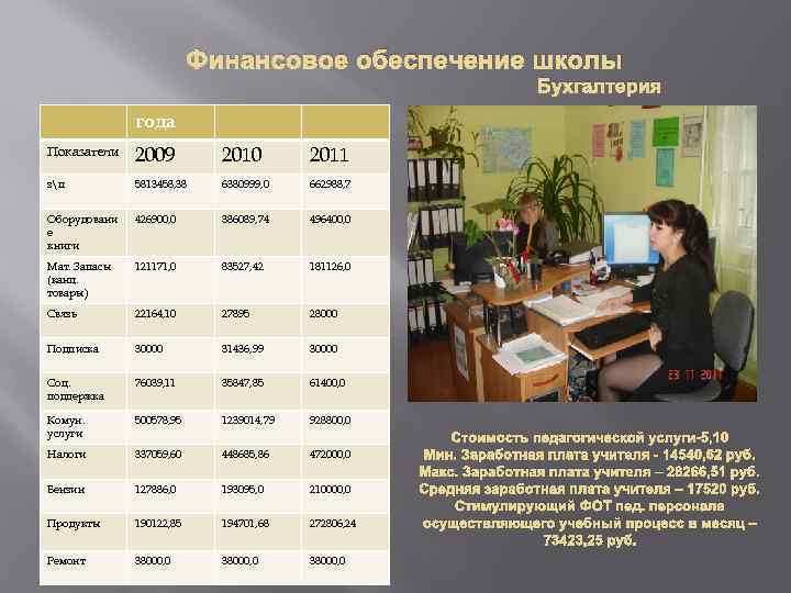 Финансовое обеспечение школы Бухгалтерия года Показатели 2009 2010 2011 зп 5813458, 38 6380999, 0