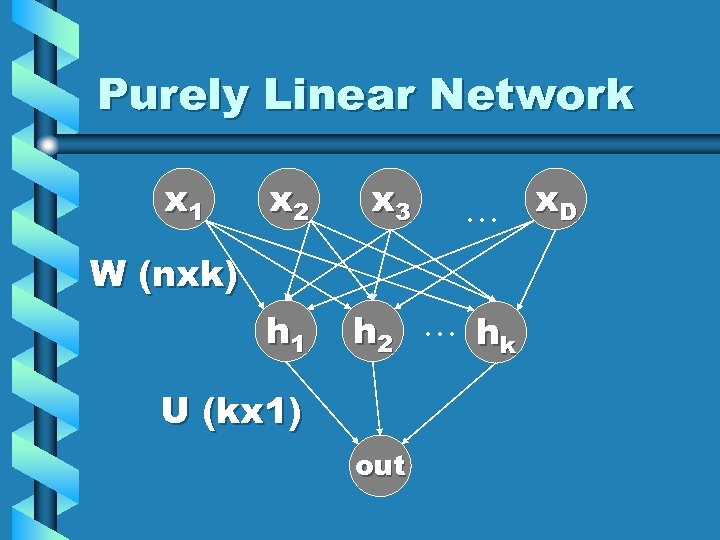 Purely Linear Network x 1 x 2 x 3 … x. D W (nxk)