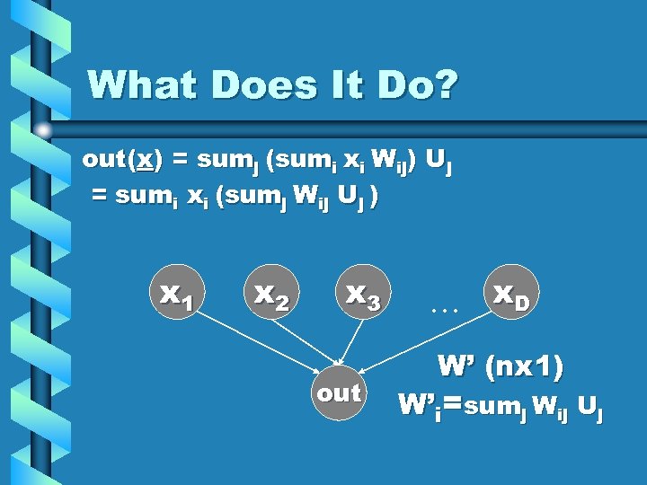 What Does It Do? out(x) = sumj (sumi xi Wij) Uj = sumi xi