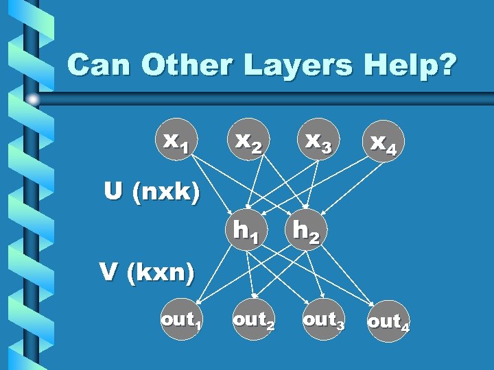 Can Other Layers Help? x 1 x 2 x 3 x 4 U (nxk)