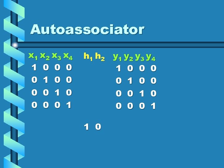 Autoassociator x 1 x 2 x 3 x 4 h 1 h 2 y