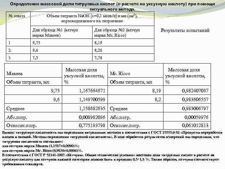 Определение массовой доли титруемых кислот (в расчете на уксусную кислоту) при помощи визуального метода.