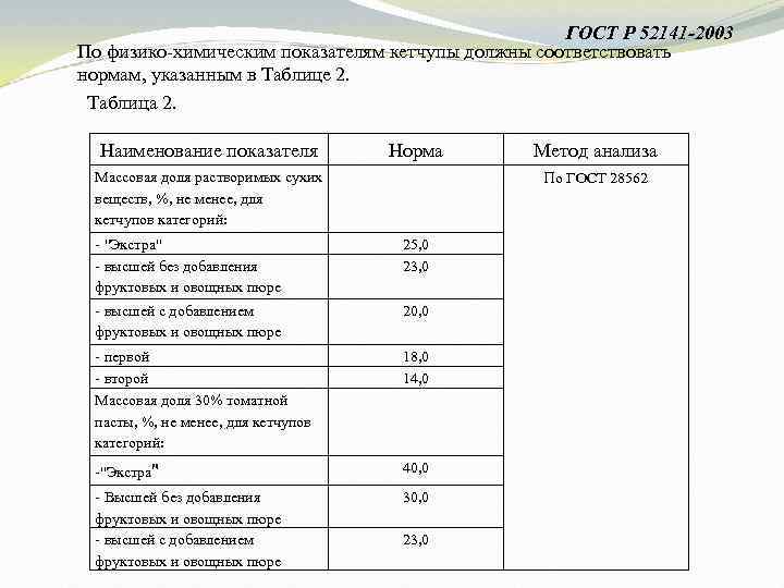 ГОСТ Р 52141 -2003 По физико-химическим показателям кетчупы должны соответствовать нормам, указанным в Таблице