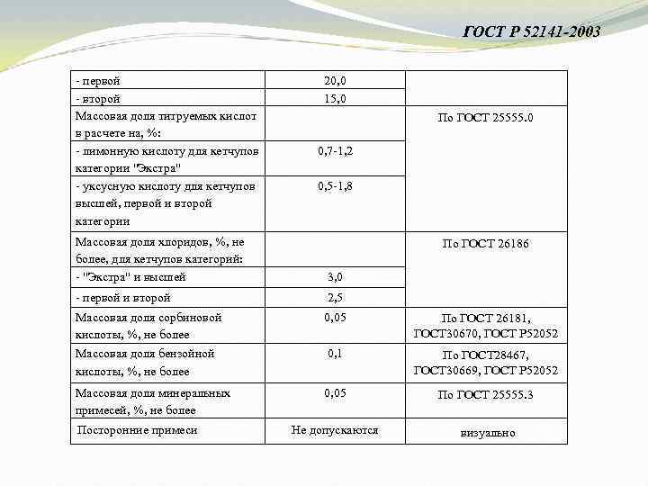 ГОСТ Р 52141 -2003 - первой - второй Массовая доля титруемых кислот в расчете