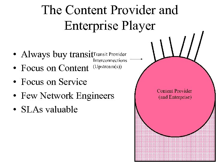 The Content Provider and Enterprise Player • • • Always buy transit Focus on