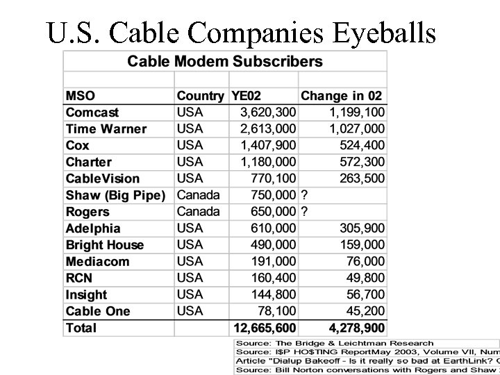 U. S. Cable Companies Eyeballs 