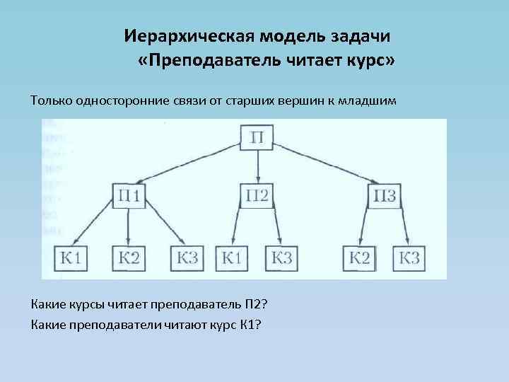 Направленные связи