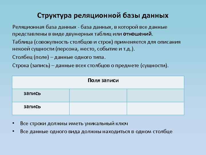 Запись в реляционной базе данных. Структура файла реляционной базы данных БД. Структура таблицы реляционной базы данных. Структура файла реляционной базы данных полностью определяется. Структура таблицы реляционной БД.