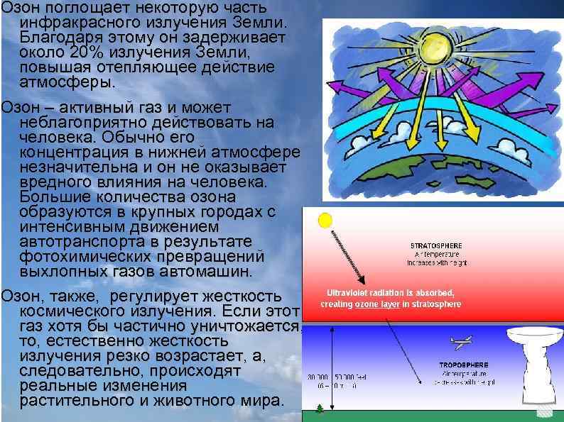 Озон поглощает некоторую часть инфракрасного излучения Земли. Благодаря этому он задерживает около 20% излучения