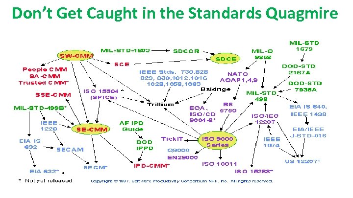 Don’t Get Caught in the Standards Quagmire 