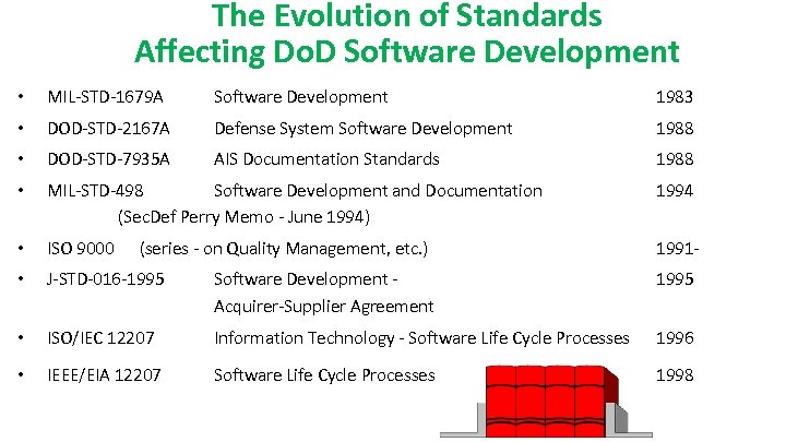 The Evolution of Standards Affecting Do. D Software Development • MIL-STD-1679 A Software Development