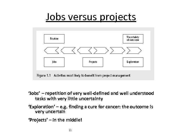 Jobs versus projects ‘Jobs’ – repetition of very well-defined and well understood tasks with