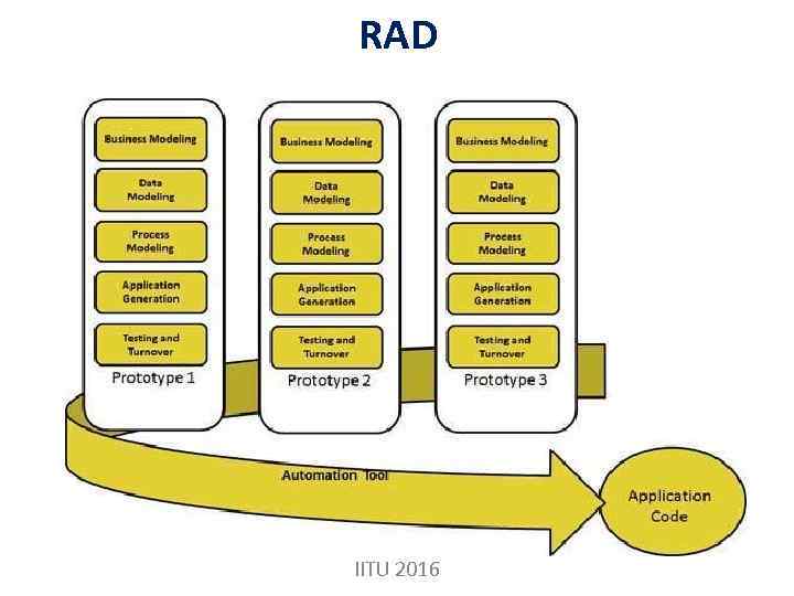 RAD IITU 2016 