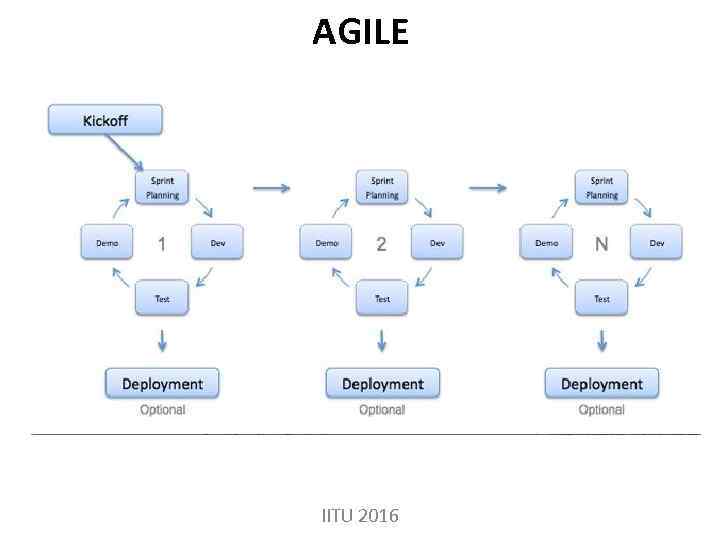 AGILE IITU 2016 