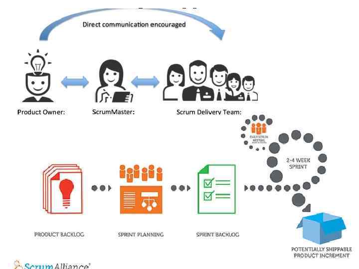 AGILE: SCRUM IITU 2016 