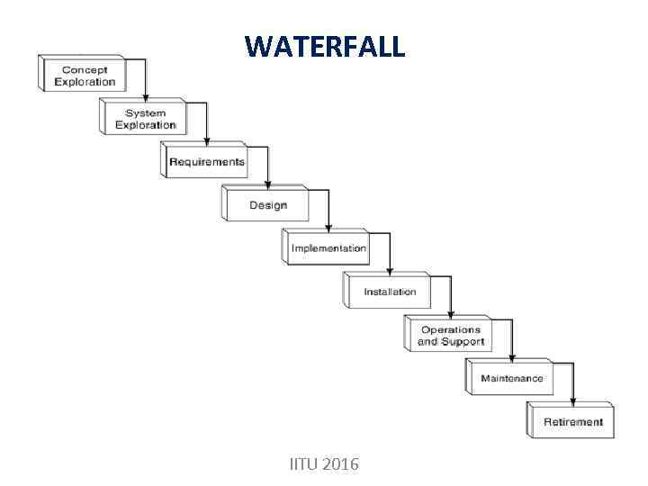 WATERFALL IITU 2016 