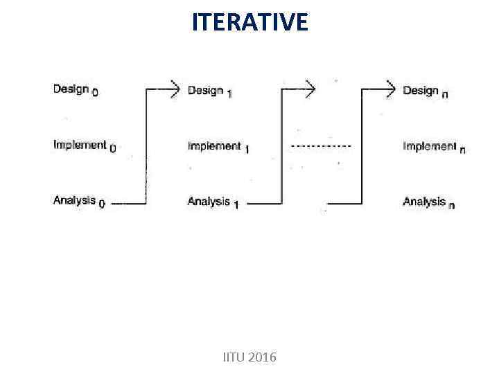 ITERATIVE IITU 2016 