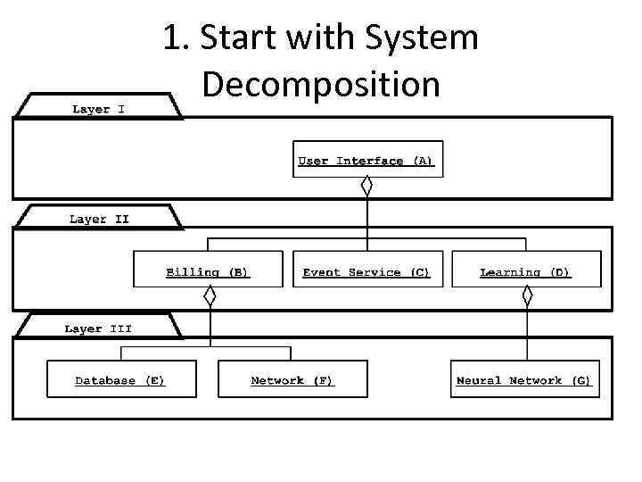 1. Start with System Decomposition 