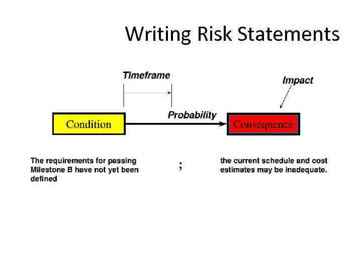 Writing Risk Statements 